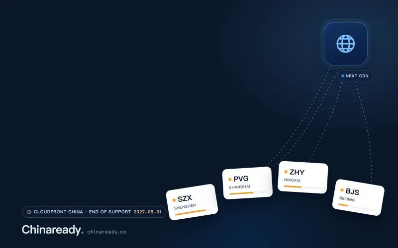 Deep navy Chinaready cover with a right-weighted fan of four white edge-node cards for the Shenzhen SZX, Shanghai PVG, Ningxia ZHY, and Beijing BJS PoPs, each with an amber decommission-status dot; dashed migration arcs converge from the fan into one larger glowing blue CDN edge node on the right; left field open for the title scrim; no headline text.